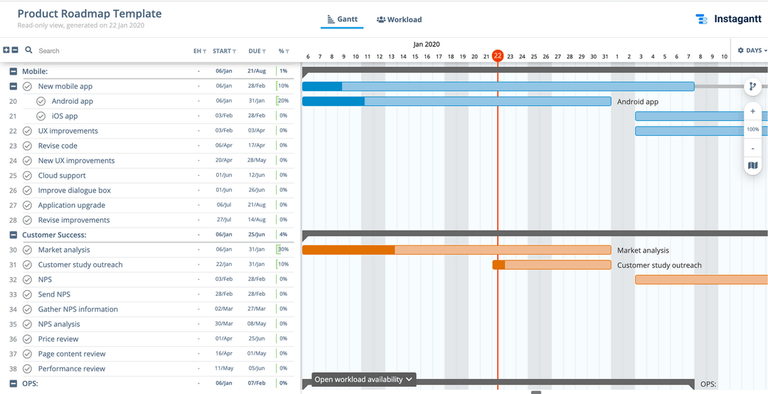 What is a roadmap in project management 